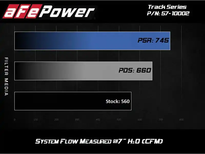 Afe 57-10002R Track Series Carbon Fiber Pro 5R Ais - 2018 Jeep Grand Cherokee Trackhawk (Wk2) V8-6.2L(Sc) 1